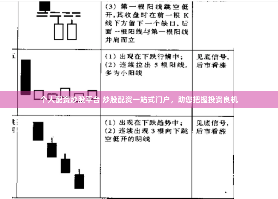 个人配资炒股平台 炒股配资一站式门户，助您把握投资良机